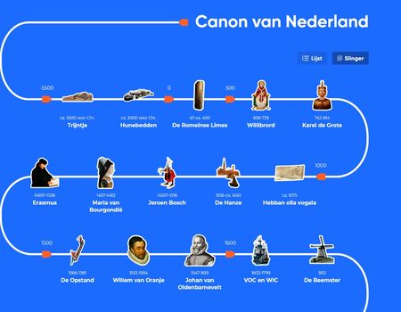 Een Levende Tijdlijn Met Je Boek - Erfgoed Brabant Academie