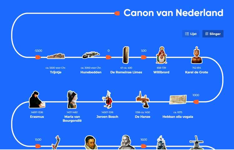 Tijdlijn Van De Canon Van Nederland. - Erfgoed Brabant Academie